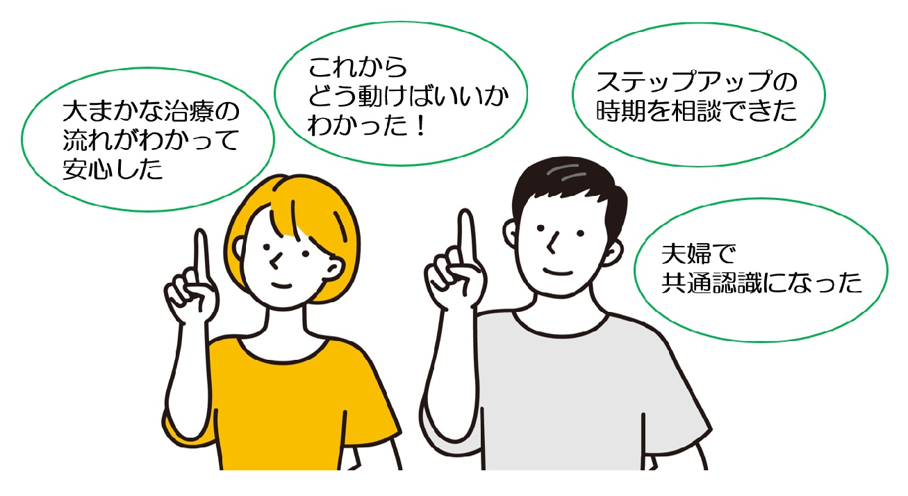 利用者の声