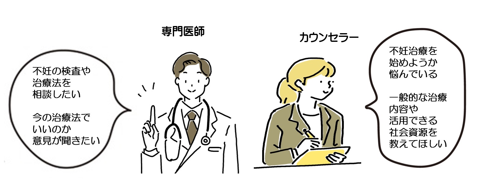 相談例